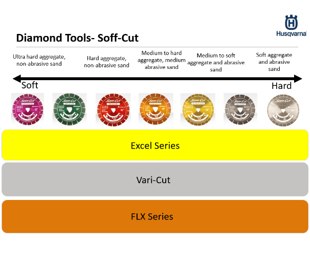 SOFF CUT GUIDE